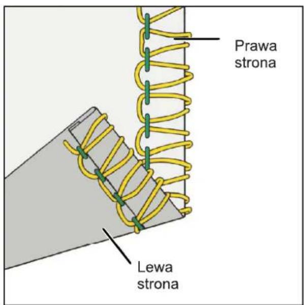 Prawa strona Lewa strona