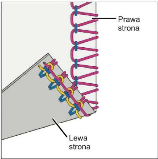 Prawa strona Lewa strona
