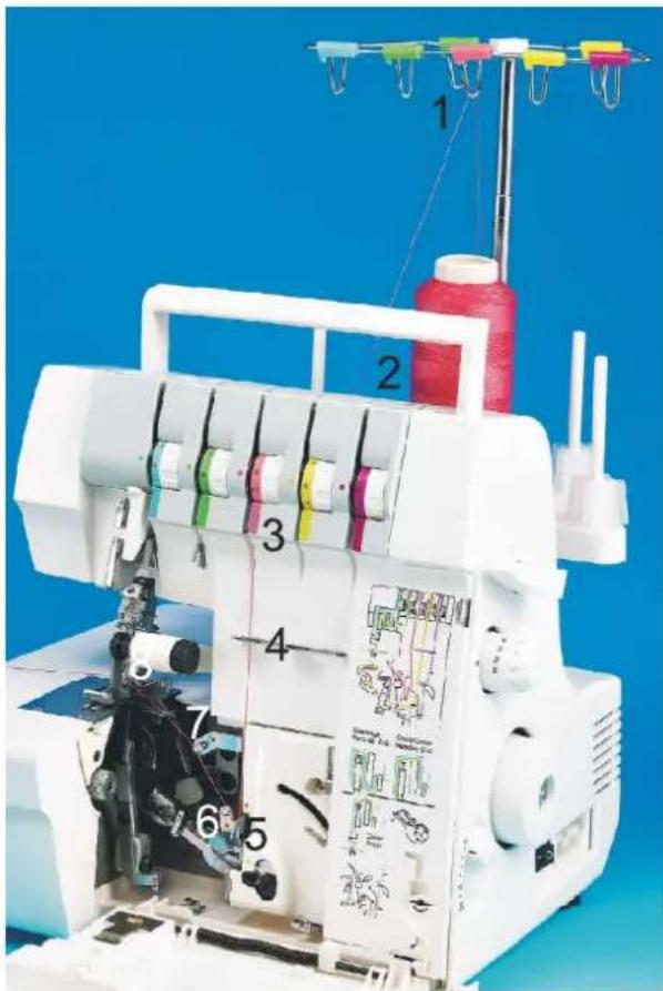 Łucznik Overlock 820D-5 - Uwaga: - 14