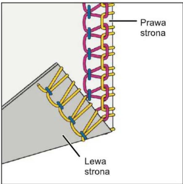 Prawa strona Lewa strona