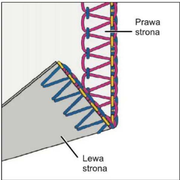 Prawa strona Lewa strona
