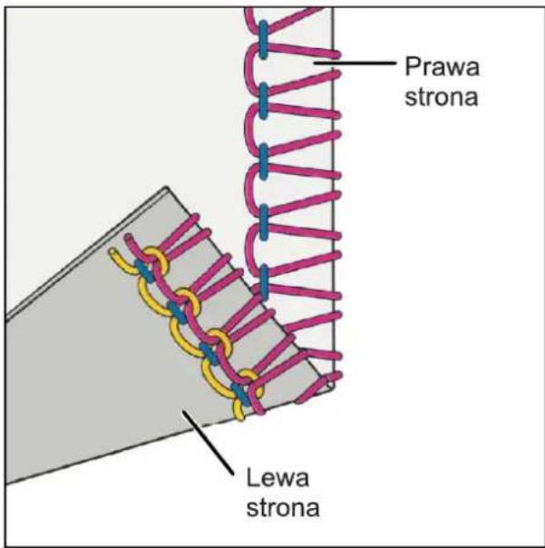 Prawa strona Lewa strona