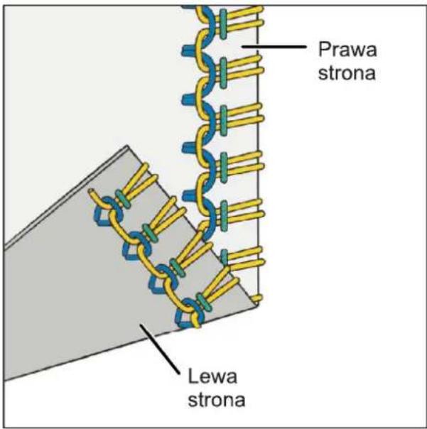 Prawa strona Lewa strona