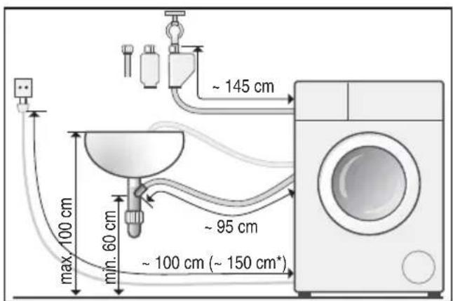max 100 cm min. 60 cm ~ 95 cm ~ 145 cm ~ 100 cm (~ 150 cm*)