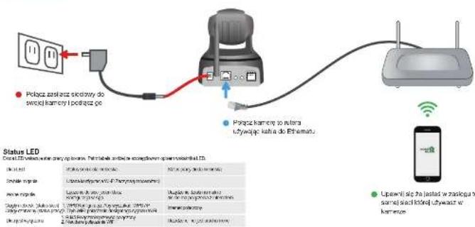Polusz szkieraw skredzny do sweek kamerzy i podlegne po Posz kamerzy so autera lukwaje kaha do Ethemans. Status LED Overall LED is tested w zaskigat w samej stad krednej lukwaz w kamerze Uprawn si ha lasted w zaskigat w macherzy
