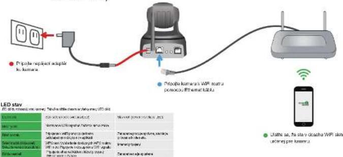 iGET HGWOB753 - Pripojenie k Internetu (pre model HGWIP711) - 2