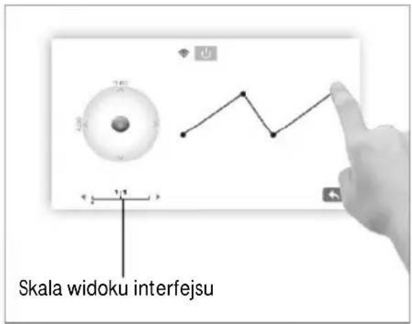 Skala widoku interfejsu