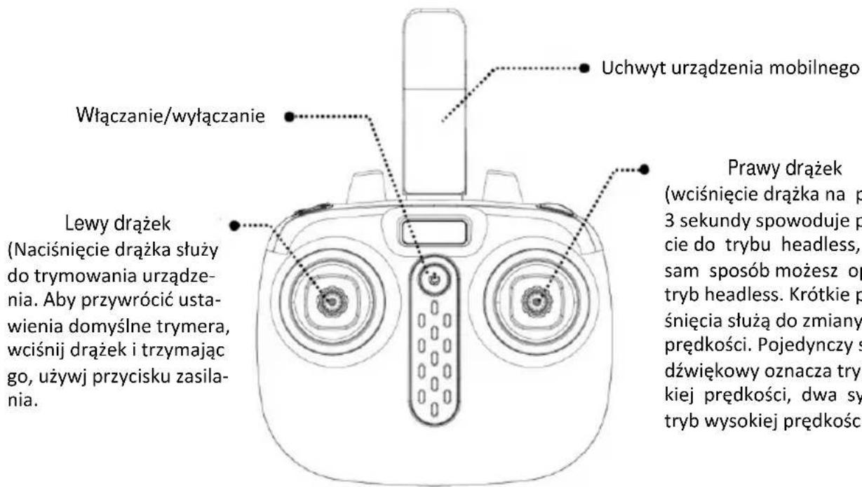 Uchwyt urządzenia mobilnego Włączanie/wyłączanie Prawy drązek (wciśnięcie drążka na p 3 sekundy spowoduje p cie do trybu headless, sam sposób możesz op tryb headless. Krótkie p śnięcia służą do zmiany prędkości. Pojedynczy s dźwiękowy oznacza tryl kiej prędkości, dwa sy tryb wysokiej prędkości Lewy drążek (Naciśnięcie drążka służy do trymowania urządze- nia. Aby przywrócić usta- wienia domyślne trymera, wciśnij drążek i trzymając go, używj przycisku zasil- ania.