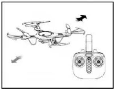 Syma X5UW - Trymer lotu do przodu i do tyłu - 1