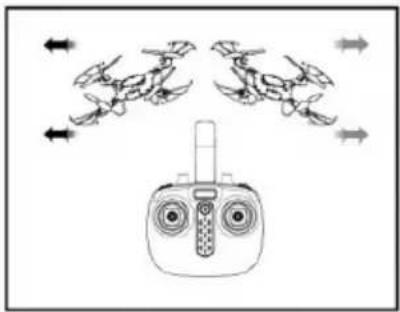 Syma X5UW - Trymer lotu w lewo/w prawo - 1