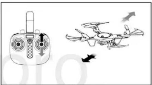 Syma X5UW - Sterowanie dronem - 3
