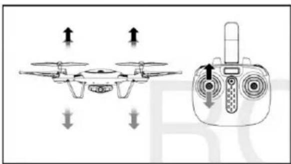 Syma X5UW - Sterowanie dronem - 1