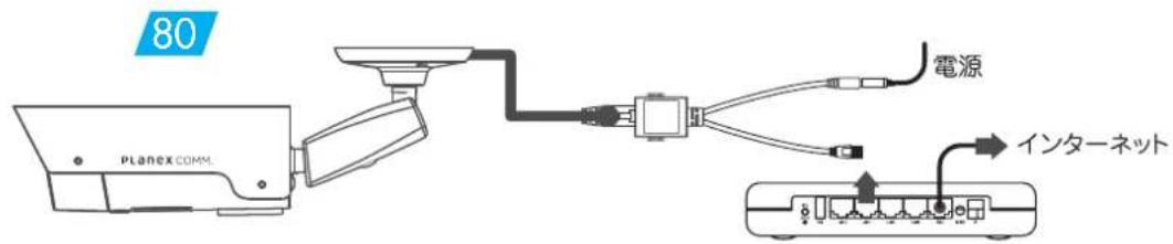 80 PLANEX COMM. 電源 インターネット