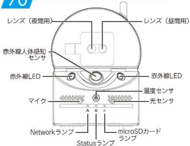 レンズ(夜間用) レンズ(昼間用) 赤外線人体感知 センサ 赤外線LED 赤外線LED 温度センサ 光センサ マイク Networkランプ Statusランプ microSDカード ランプ