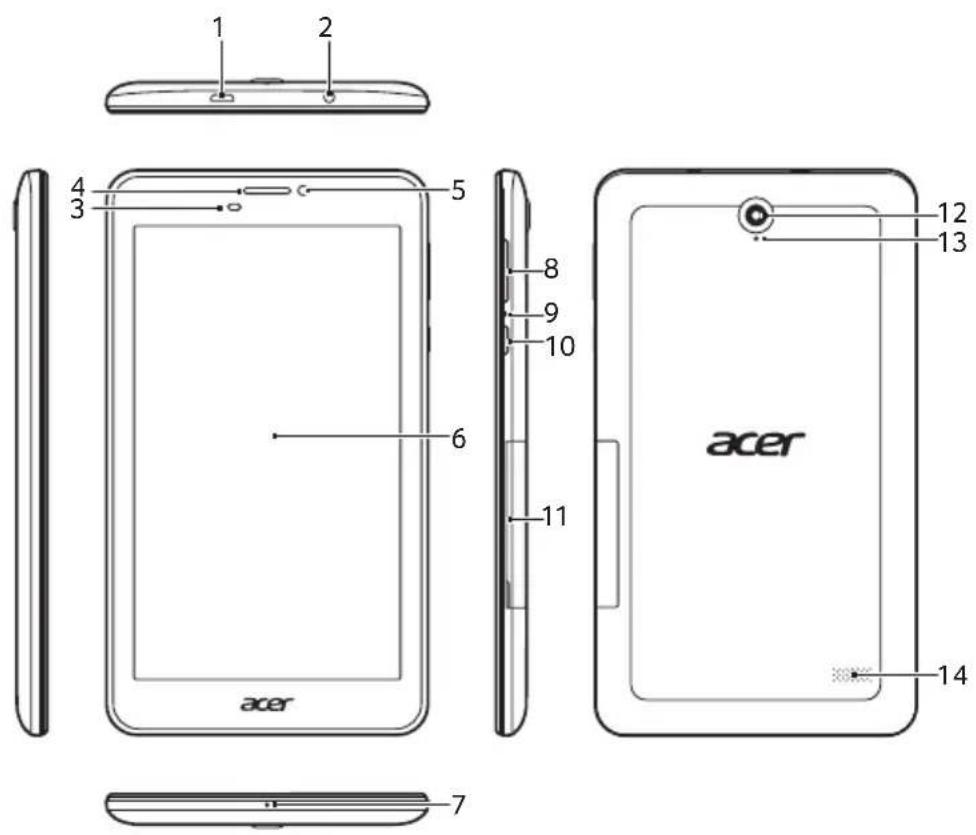 ACER Talk 7 - Views - 1