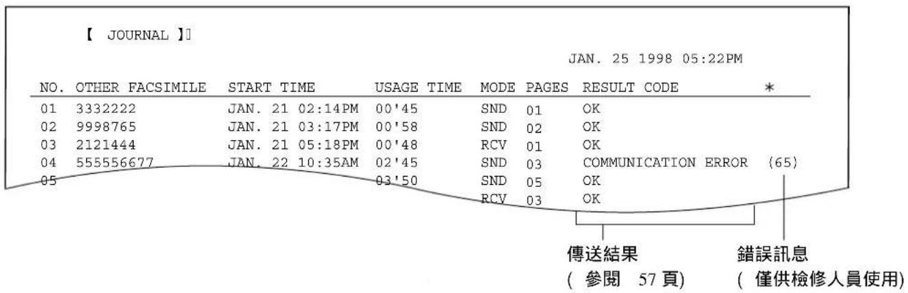 【 JOURNAL 】 JAN. 25 1998 05:22PM NO. OTHER FACSIMILE START TIME USAGE TIME MODE PAGES RESULT CODE * 01 3332222 JAN. 21 02:14PM 00'45 SND 01 OK 02 9998765 JAN. 21 03:17PM 00'58 SND 02 OK 03 2121444 JAN. 21 05:18PM 00'48 RCV 01 OK 04 555556677 JAN. 22 10:35AM 02'45 SND 03 COMMUNICATION ERROR (65) 05 03'50 SND 05 OK RCV 03 OK 傳送結果 錯誤訊息 ( 參閱 57 頁) ( 僅供檢修人員使用)