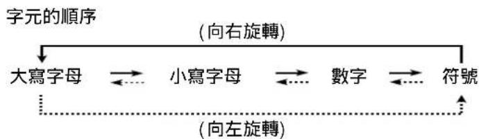 PANASONIC KX-FT33HK - 使用快速旋鈕 (EASY DIAL) 輸入字母 - 1