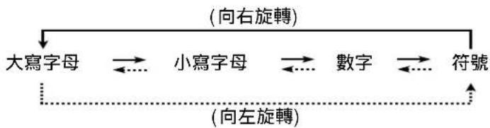 PANASONIC KX-FT33HK - 使用快速旋鈕 (EASY DIAL) 輸入字母 - 1