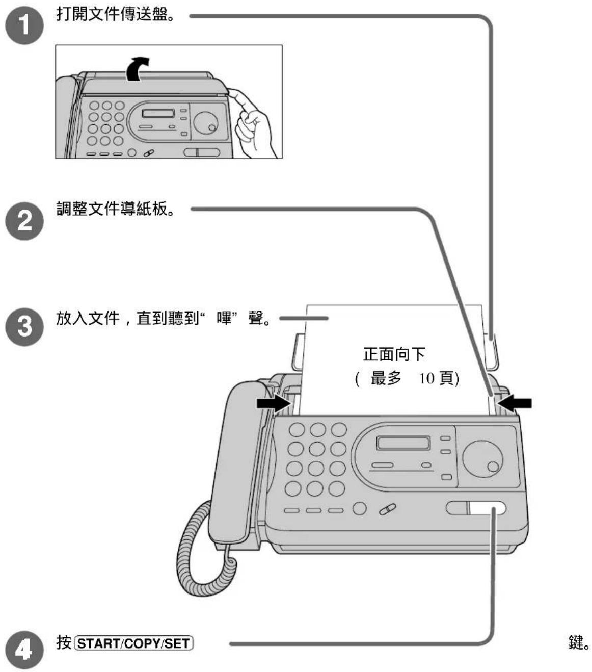 1 打開文件傳送盤。 2 調整文件導紙板。 3 放入文件,直到聽到“嗶”聲。 正面向下 (最多 10 頁) 4 按 START/COPY/SET 鍵。