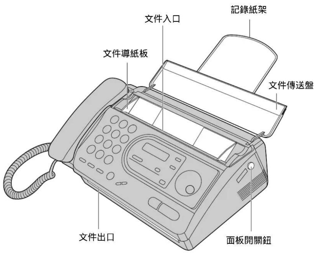 記錄紙架 文件入口 文件導紙板 文件傳送盤 文件出口 面板開關鈕