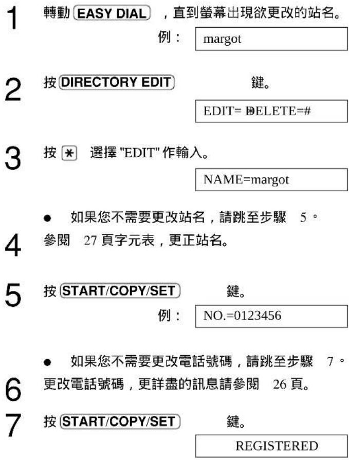 1 轉動 EASY DIAL,直到螢幕出現欲更改的站名。 例: margot 2 按 DIRECTORY EDIT 键。 EDIT= DELETE=# 3 按 * 選擇 "EDIT" 作輸入。 NAME= marginot 4 如果您不需要更改站名,請跳至步驟 5 ° 參閱 27 頁字元表,更正站名。 5 按 START/COPY/SET 键。 例: NO.=0123456 6 如果您不需要更改電話號碼,請跳至步驟 7 ° 更改電話號碼,更詳盡的訊息請參閱 26 頁。 7 按 START/COPY/SET 键。 REGISTERED