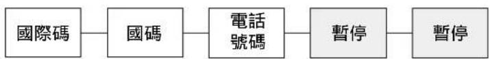 PANASONIC KX-FT33HK - 暫停 (PAUSE) 鍵 - 2