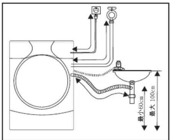 MIDEA MG70-1201LPC - - 排水管的安装 - 2