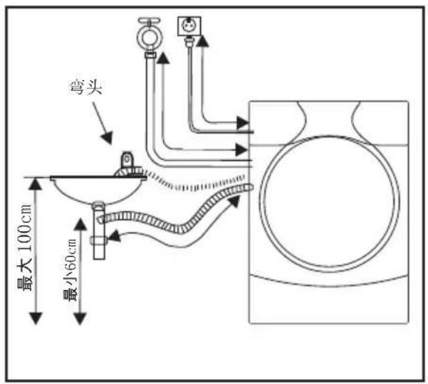 MIDEA MG70-1201LPC - - 排水管的安装 - 1