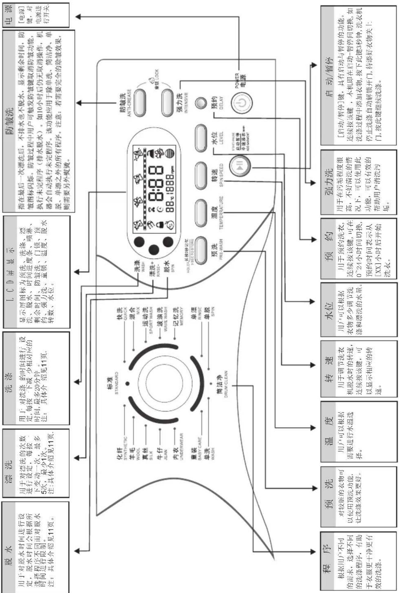 MIDEA MG60-1201LPC(S) - 控制面板介绍 - 1