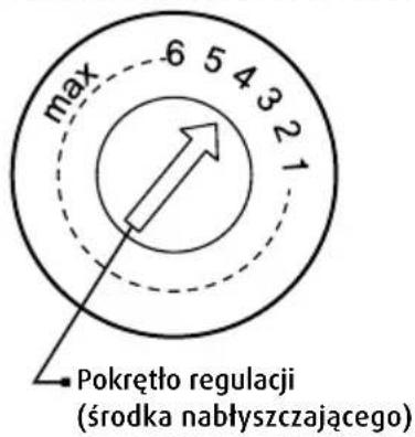 max 6 5 4 3 2 1 Pokrętło regulacji (środka nabłyszczającego)