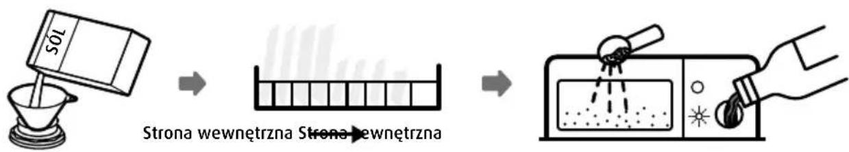 MPM 60-ZMI-03 - KORZYSTANIE ZE ZMYWARKI - 1