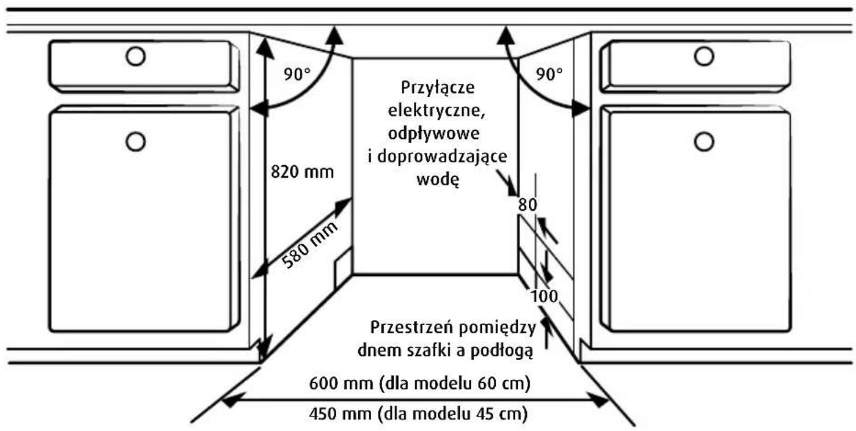 90° Przyłącze elektryczne, odpływowe i doprowadzające wodę 820 mm 580 mm 90° 80 100 Przestrzeń pomiędzy dnem szafki a podłogą 600 mm (dla modelu 60 cm) 450 mm (dla modelu 45 cm)