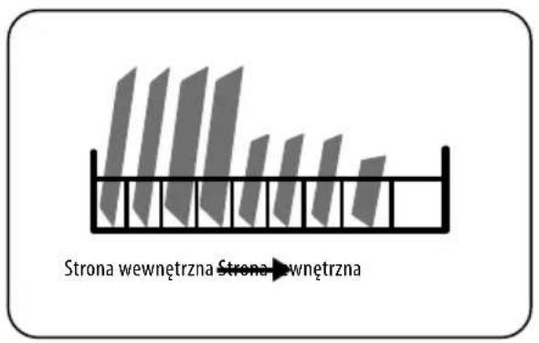 Strona wewnętrzna Strona wewnętrzna