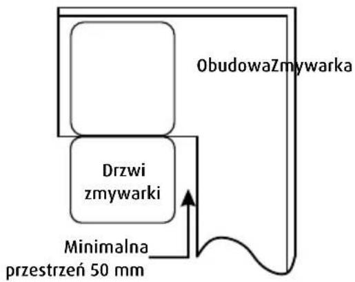MPM 60-ZMI-03 - Krok 1. Wybór najlepszego miejsca dla zmywarki - 2