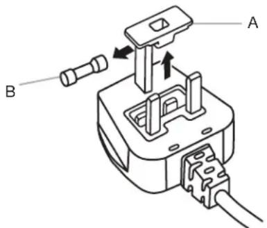 HOTPOINT HAQ9 E1L - Fuse Replacement - 1