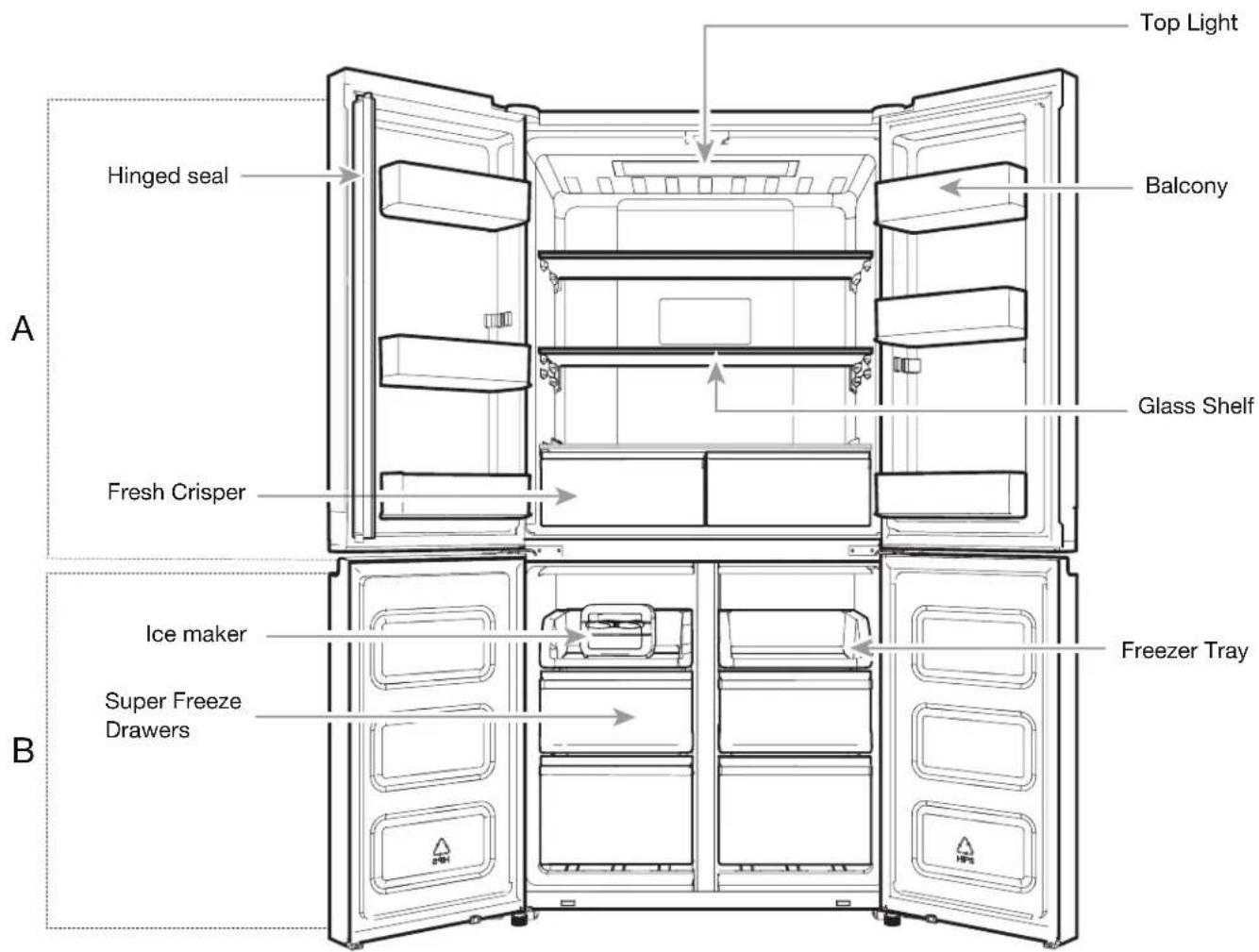 HOTPOINT HAQ9 E1L - Important information to know about disposal of refrigerants: - 1