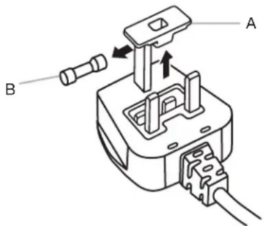 HOTPOINT HAQ9 E1L - Sostituzione del fusibile - 1