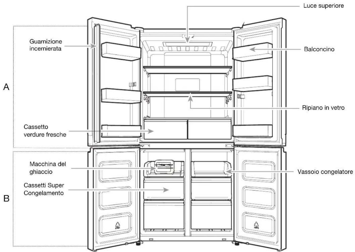 HOTPOINT HAQ9 E1L - Prima di disfarsi del vecchio frigorifero o congelatore: - 2