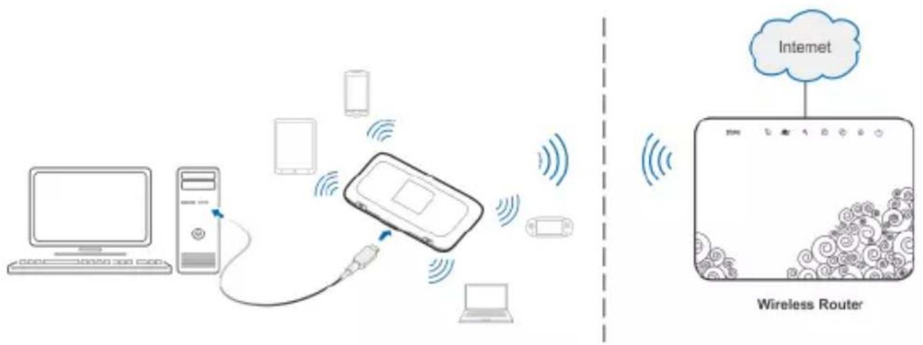 ZTE MF910 - Możliwości połączenia z Internetem - 2