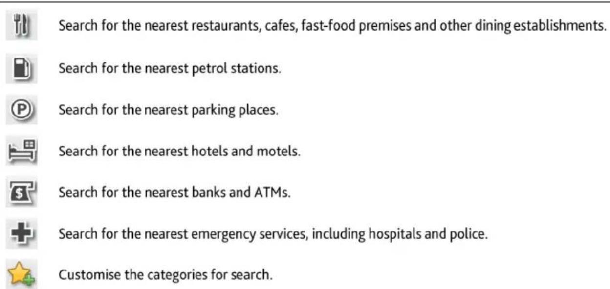 Search for the nearest restaurants, cafes, fast-food premises and other dining establishments. Search for the nearest petrol stations. Search for the nearest parking places. Search for the nearest hotels and motels. Search for the nearest banks and ATMs. Search for the nearest emergency services, including hospitals and police. Customise the categories for search.