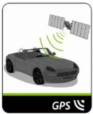 MIO Spirit 8000 - How does my Mio receive GPS signals? - 1