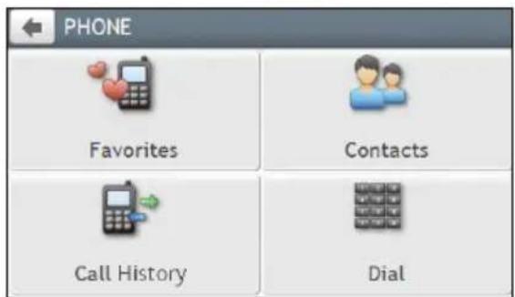 PHONE Favorites Contacts Call History Dial