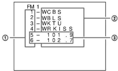 FM 1 1 - WC B S 2 - WB L S 3 - WK T U 4 - WR K I S S 5 - 1 0 1 . 9 6 - 1 0 2 . 7