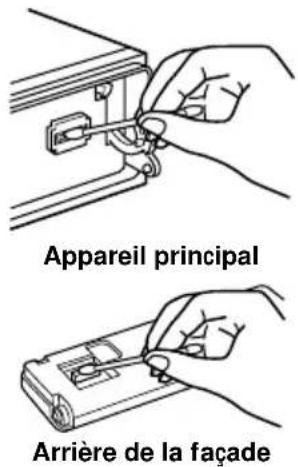 Appareil principal Arrière de la façade