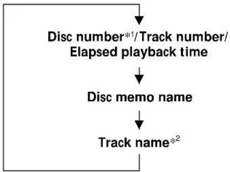 graph TD A["Disc number*1/Track number/ Elapsed playback time"] --> B["Disc memo name"] B --> C["Track name*2"]