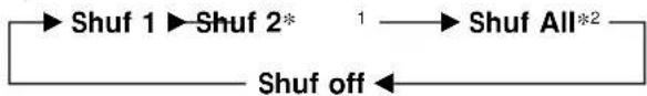 graph LR A["Shuf 1"] --> B["Shuf 2*"] B --> C["Shuf All*2"] C --> D["Shuf off"] D --> E["Shuf off"]
