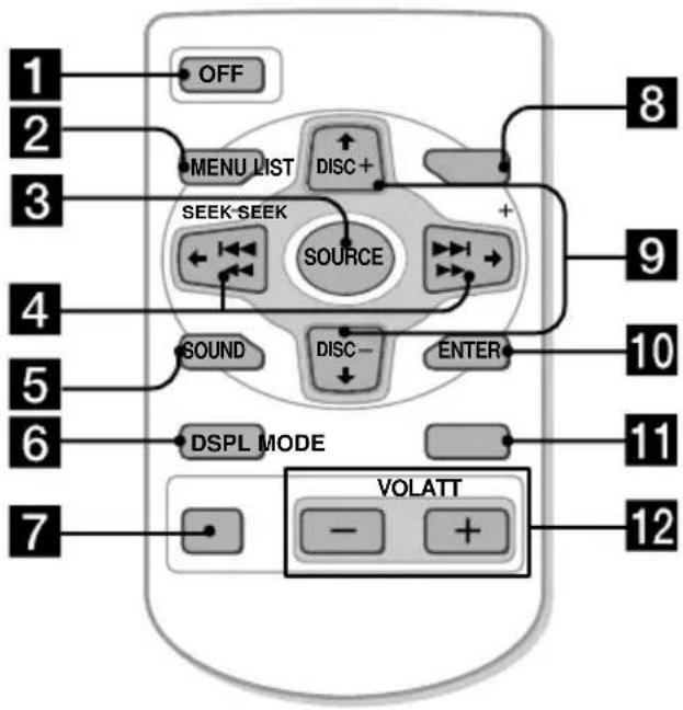 1 2 3 4 5 6 7 OFF MENU LIST DISC+ SEEK-SEEK SOURCE SOUND DISC- ENTER DSPL MODE VOLATT - + 8 9 10 11 12