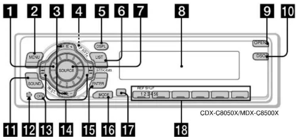 1 2 3 4 5 6 7 8 9 10 MENU DISC+ PRST+ DSPL LIST SEEKAMS SOURCE SOUND OFF ENTER MODE REP SHUF 1 2 3 4 5 6 OPEN DSO 11 12 13 14 15 16 17 18 CDX-C8050X/MDX-C8500X