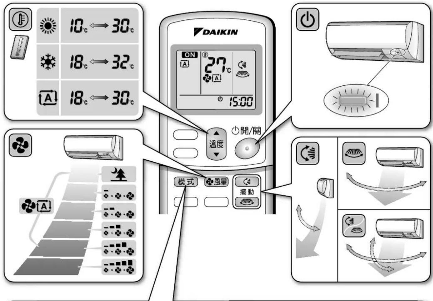 DAIKIN FTXS30KLVT - Quick Reference - 1