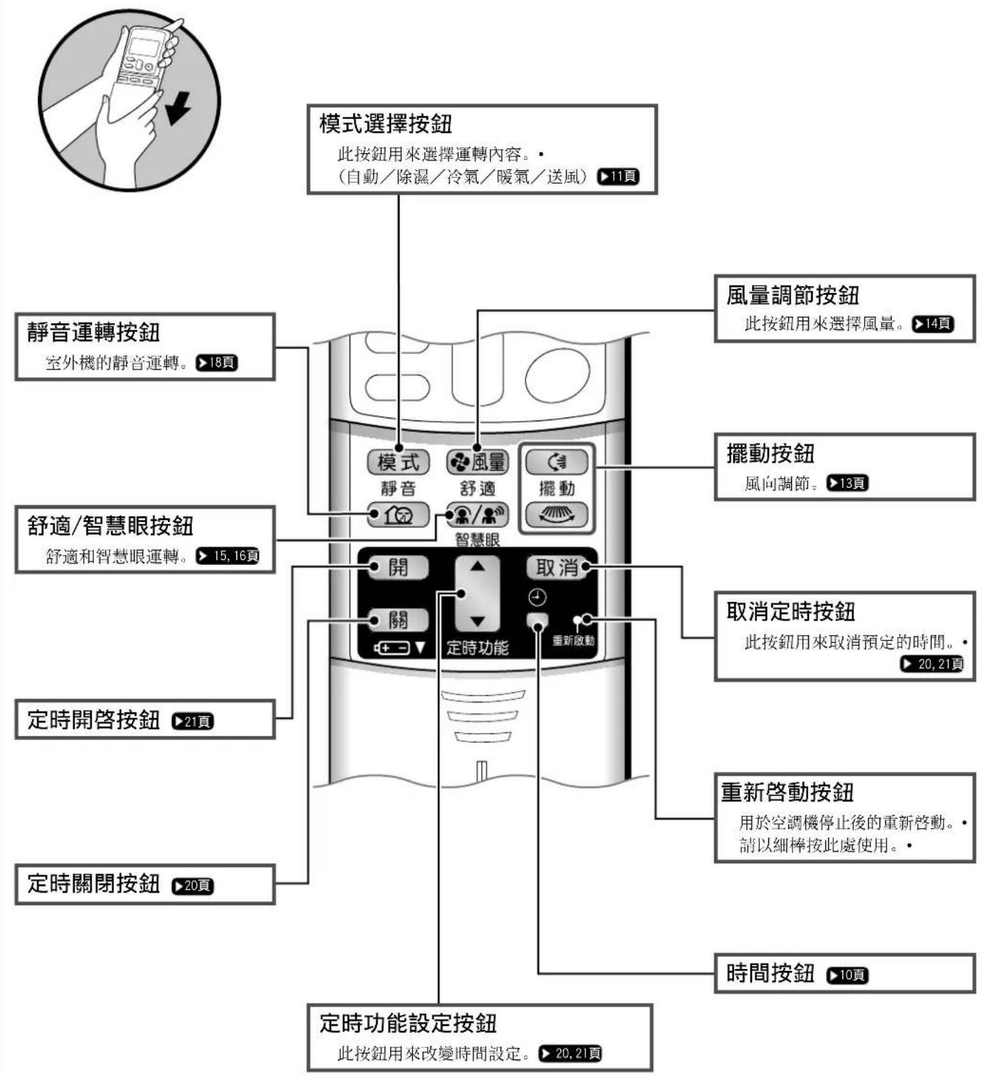 DAIKIN FTXS30KLVT - 遥控器 - 2